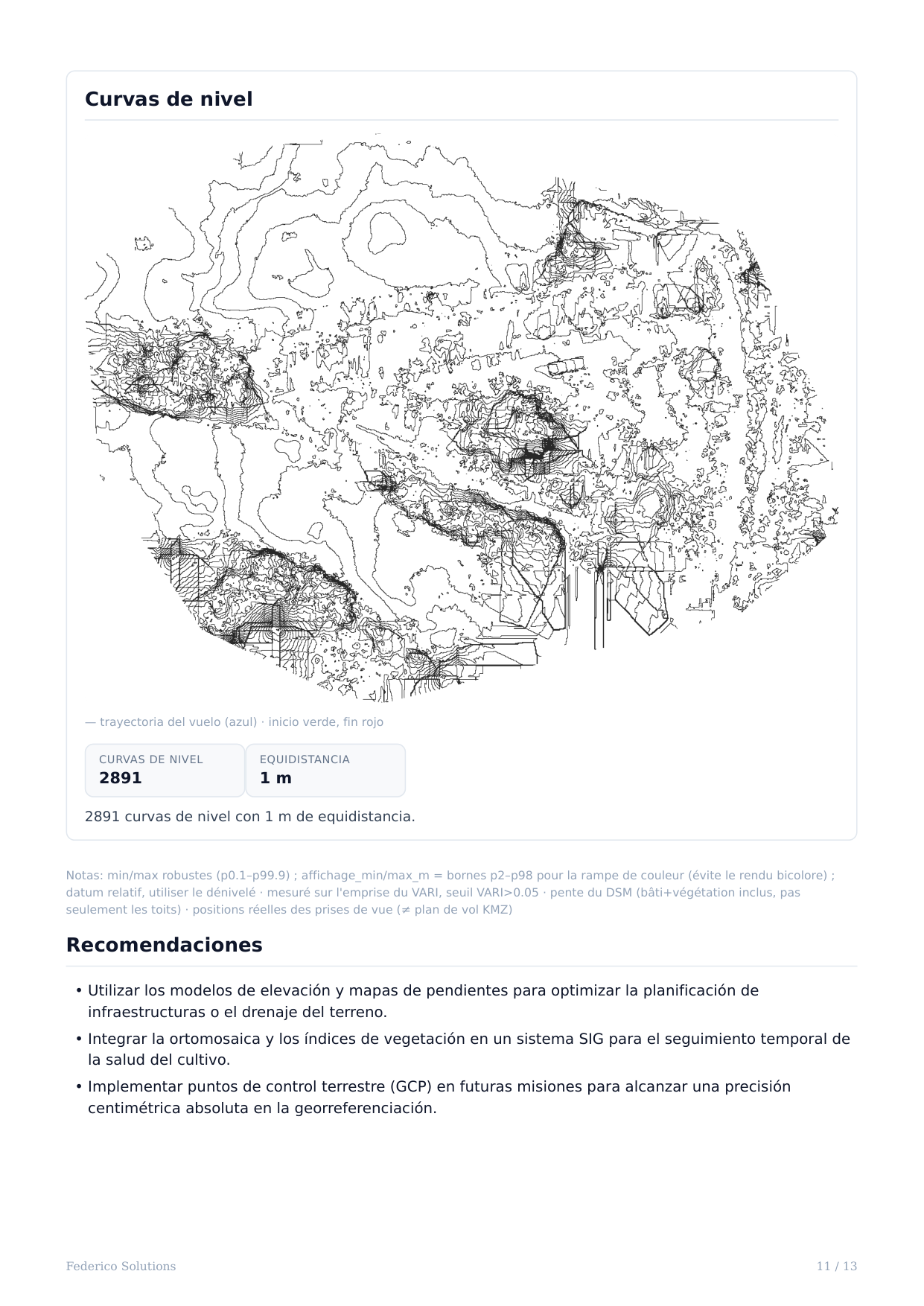 Corasol one-metre contours and recommendations