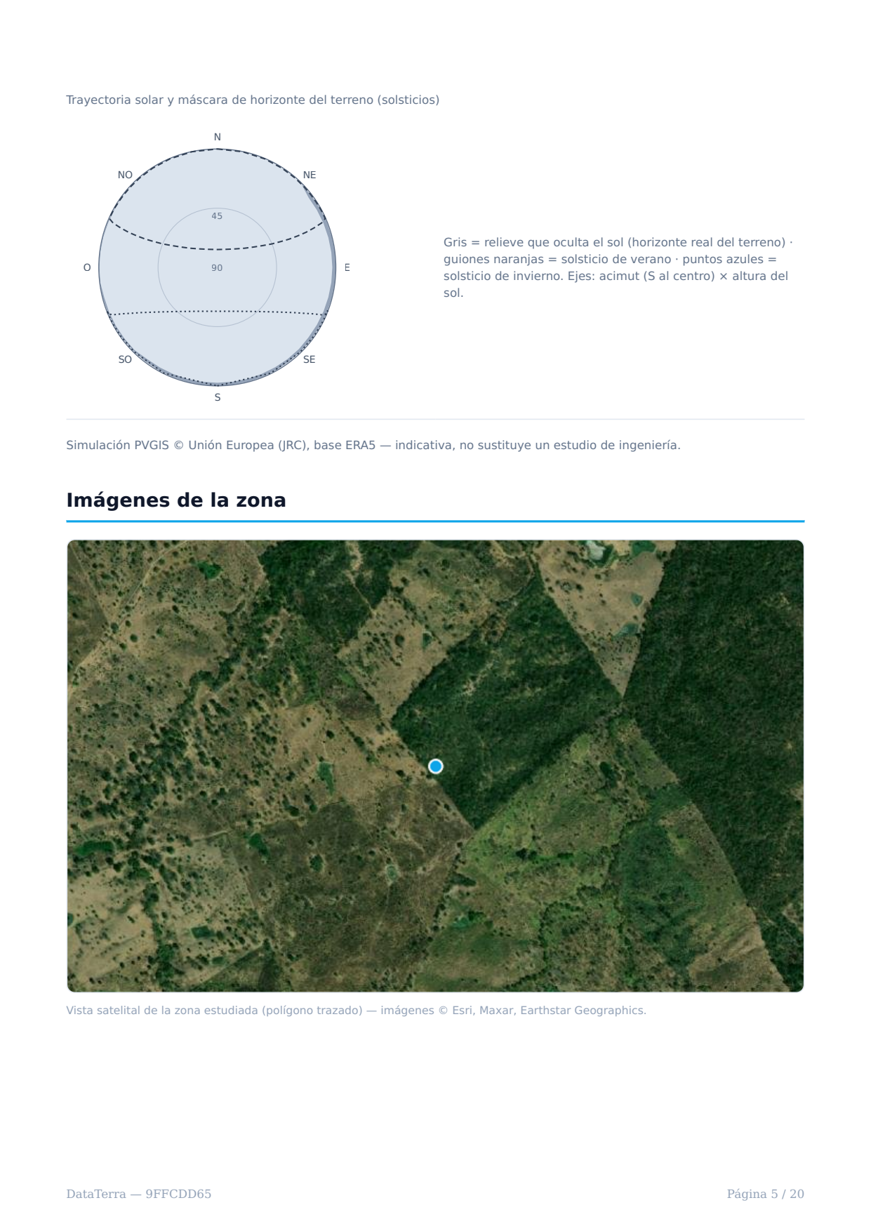 Terrain horizon mask and satellite location of the Ariguaní solar point