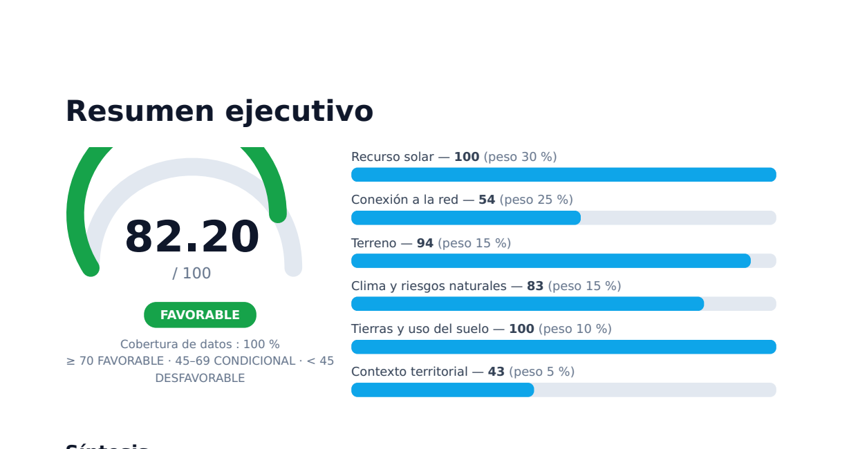 Ariguaní solar summary with resource, grid, terrain, climate, land and context components