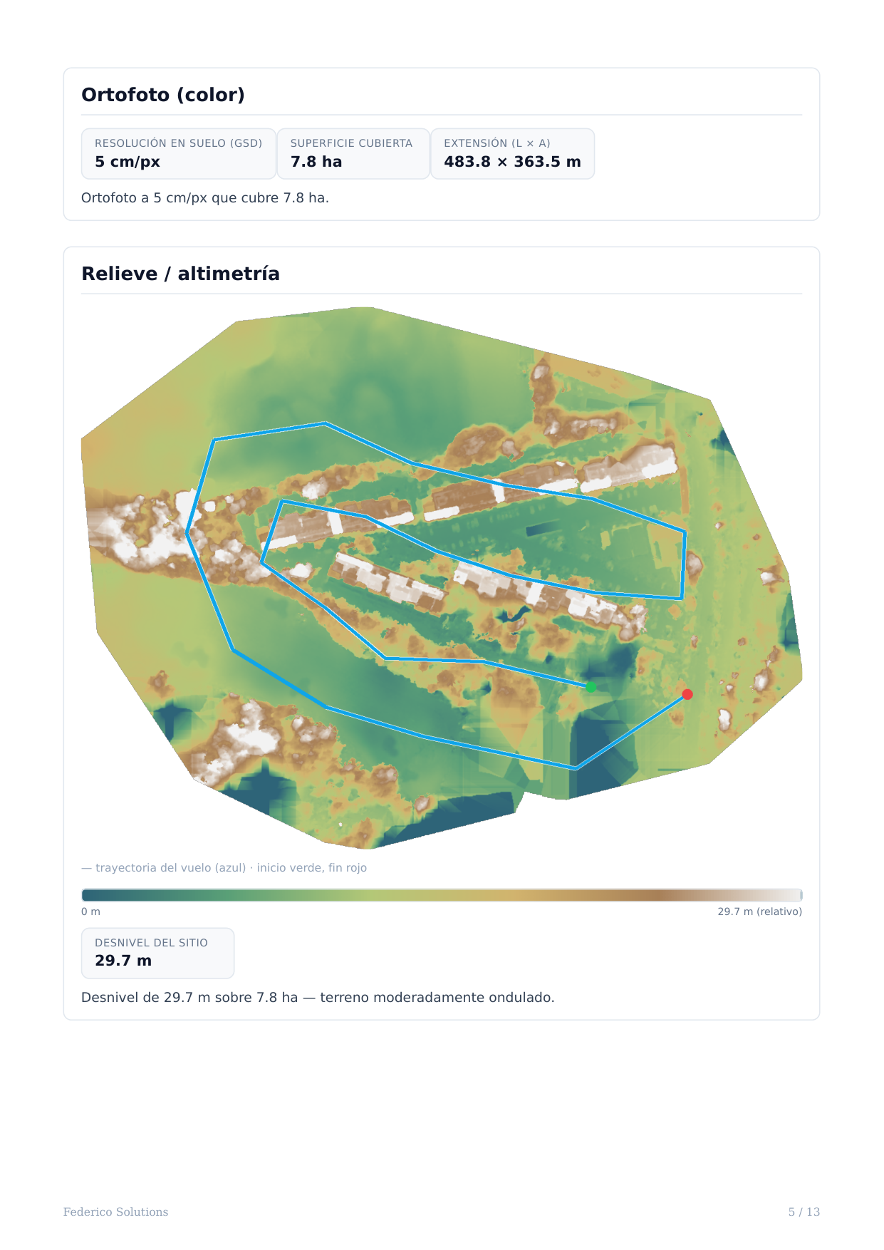 Corasol report: orthophoto, measured extent and relief raster